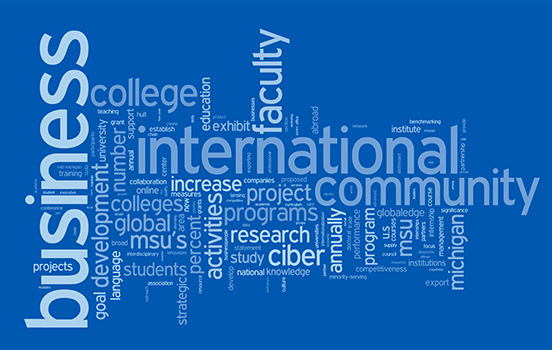 Word cloud for CIBER